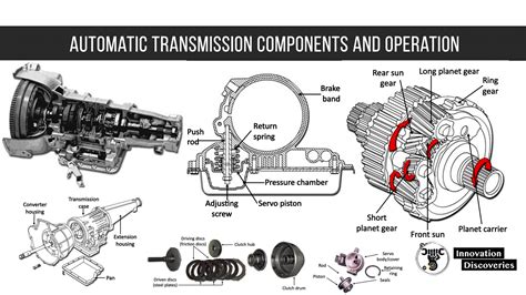 house of automatic transmissions - otakufapfap