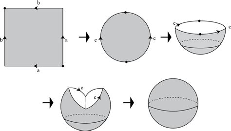 13. The construction of a sphere from the unit square. | Download ...