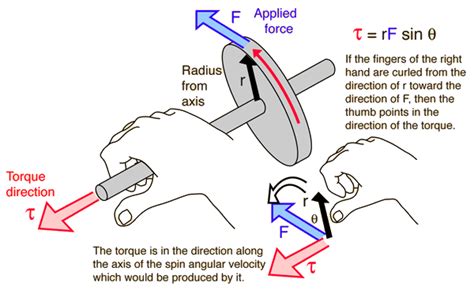 Torque - Physics | Socratic