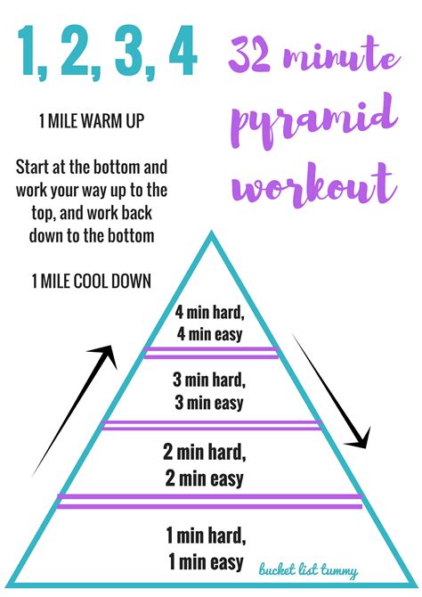 1 2 3 4 Pyramid Workout