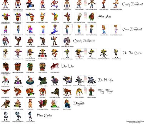 As 25 melhores ideias de Crash bandicoot characters no Pinterest ...