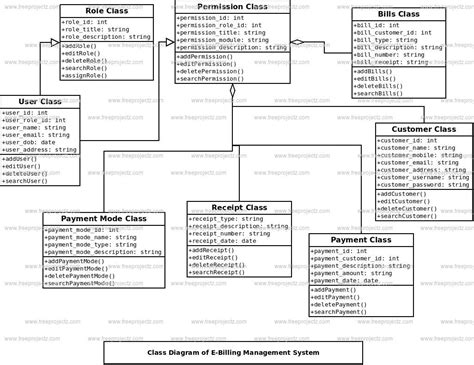 E-Billing Management System UML Diagram | FreeProjectz