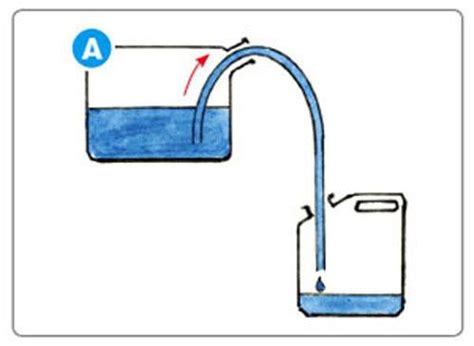 Siphon Question | Physics Forums