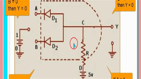 And Gate Using Diode Circuit Diagram