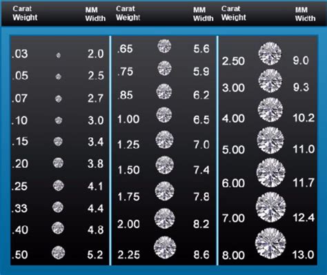 29 Printable Diamond Size Charts & Diamond Color Charts