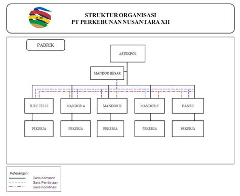 Bagan Struktur Organisasi Perusahaan Tambang - IMAGESEE