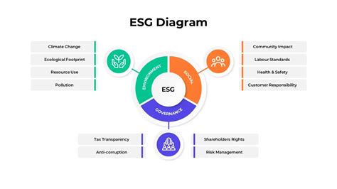 ESG Diagram Template - SlideBazaar