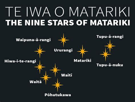 The Matariki star cluster — Science Learning Hub