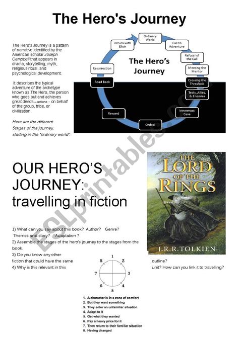 Printable Hero's Journey Worksheet