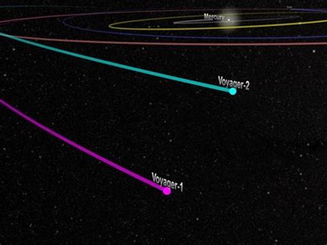 Voyager 1 Current