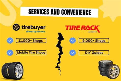 Tirebuyer vs Tire Rack - Price, Quality, Services Compared