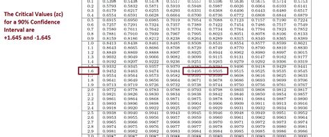 Calculate Z Critical Value Excel at Julius Faulkner blog