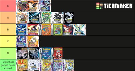 Every Single Pokémon Game Ranked: What's your tier list like? | Smogon Forums