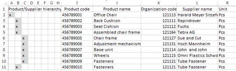 The Supply Chain Mapping blog