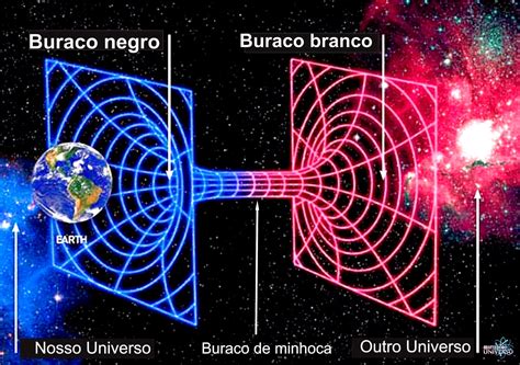 Buracos negros, buracos brancos e buracos de minhoca - qual a diferença ...