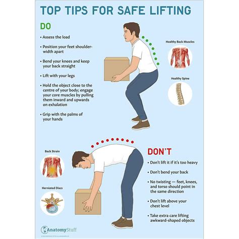 Top Tips For Safe Lifting Poster | Manual Handling Chart