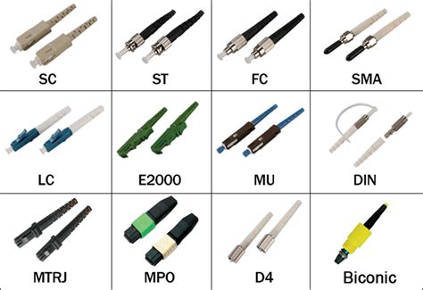 Fiber Optic Connector vs Ethernet port, what is the difference? – InHand Networks