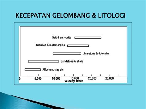 Geofisika eksplorasi geologi