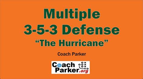 3-5-3 Defense | Great Passing Defense & Against the Run too