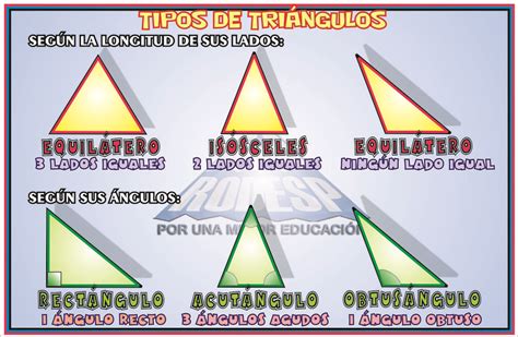 Tipos De Triangulos Clases De Triangulos En 2020 Tipos De Images ...