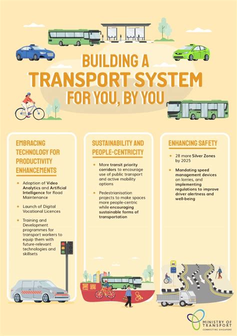 Building A Transport System For You, By You