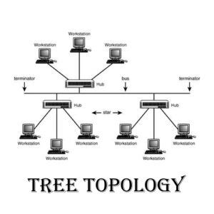 Advantages and disadvantages of tree topology - IT Release