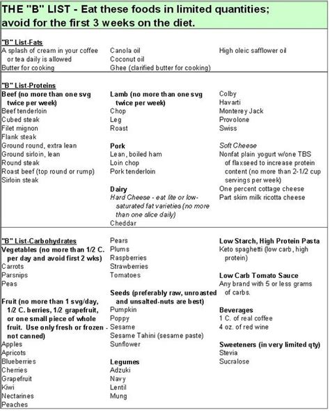 postponed Cookbook - Leptin Resistance (A-B-C)