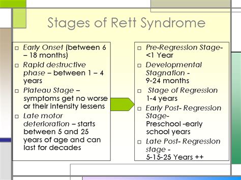 Rett Syndrome Chart