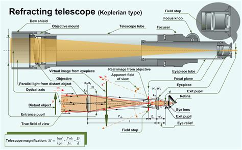 [DIAGRAM] How A Telescope Works Diagram - MYDIAGRAM.ONLINE