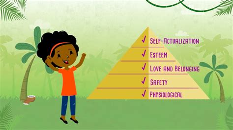 Maslow’s Hierarchy of Needs: the pyramid of happiness | happiness.com