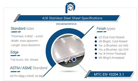 416 stainless steel sheet | AISI 416 coil/ plate suppliers