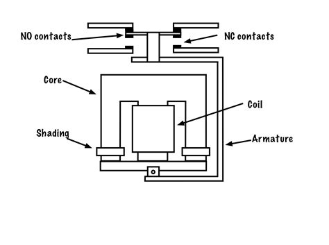 Magnetic-Motor Starters – Basic Motor Control