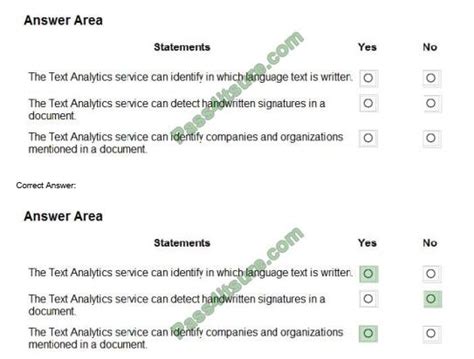 Preparation for successful AI-900 exam: latest Microsoft AI-900 exam questions pdf