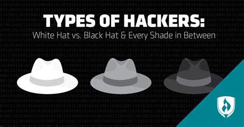 Types of Hackers