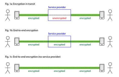 The Best Encrypted Messaging Apps You Should Use Today [Updated 2019]