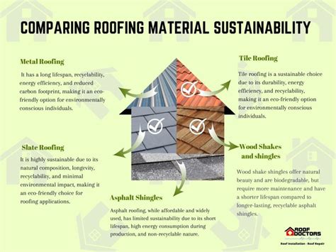 A Closer Look at Sustainable Roofing Practices - Roof Doctors