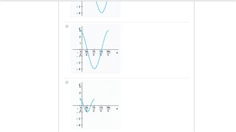 Solved D Question 5 Consider the function y 3 sin 3x Graph | Chegg.com