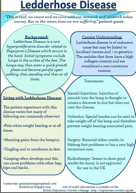 Ledderhose Disease Blog: Ledderhose Leaflet