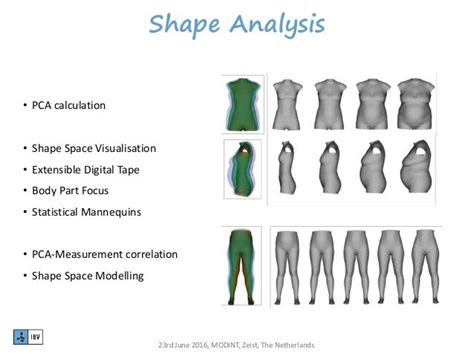 3D anthropometry applied to Fashion industry @ MODINT Sizing Seminar,…