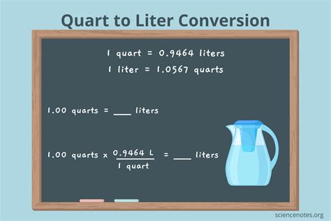 Quart to Liter Conversion Example