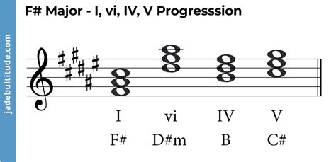 Chords in F Sharp Major: A Music Theory Guide