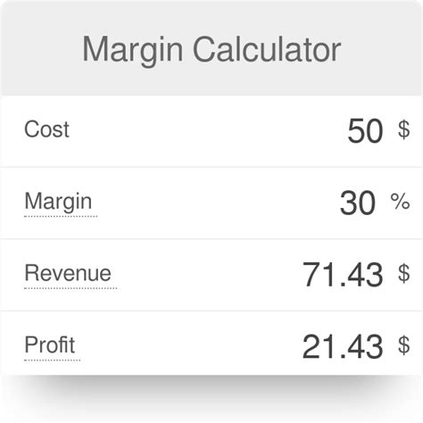 Profit Margin Equation - Tessshebaylo