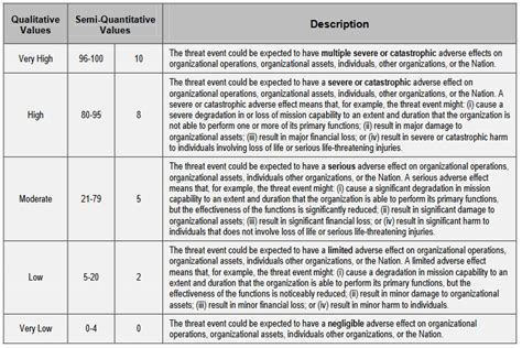 Cyber Security TRA (Threat and Risk Assessment) Resources Research ...