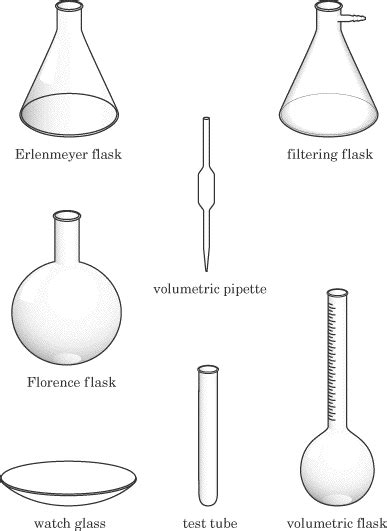 Pin on Science Laboratory Equipments