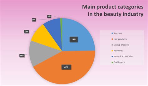 Makeup Industry Revenue 2016 - Mugeek Vidalondon