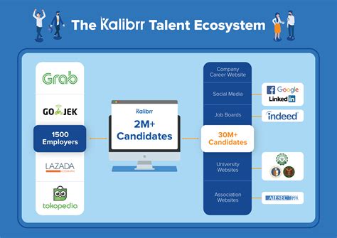 Kalibrr: Not Only a Hiring Platform, But Your Talent Ecosystem ...