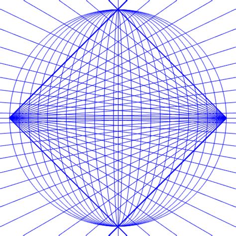 Create a template for Multi-point Perspective and Curvilinear ...