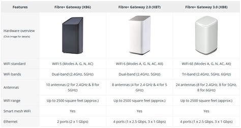 Shaw Modem Flashing Green (Troubleshooting Guide) - RouterCtrl