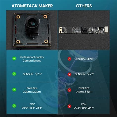 ATOMSTACK Maker AC1 Laser Engraver Time-lapse Camera, 5 Megapixels ...