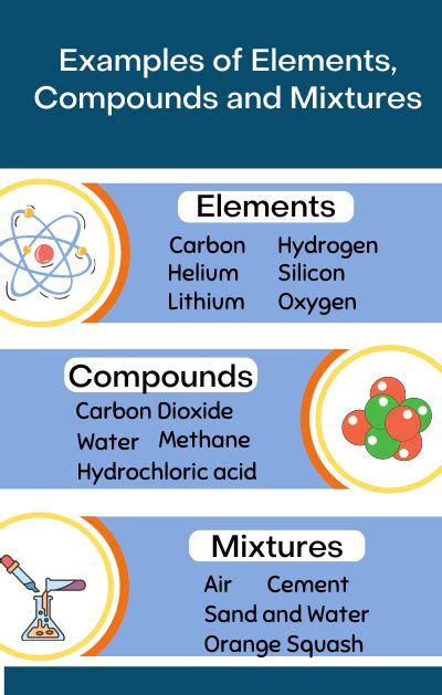 Elements, Compounds and Mixtures Explained - Discover Tutoring